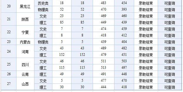 2024新疆科技学院录取分数线（含2022-2023历年）