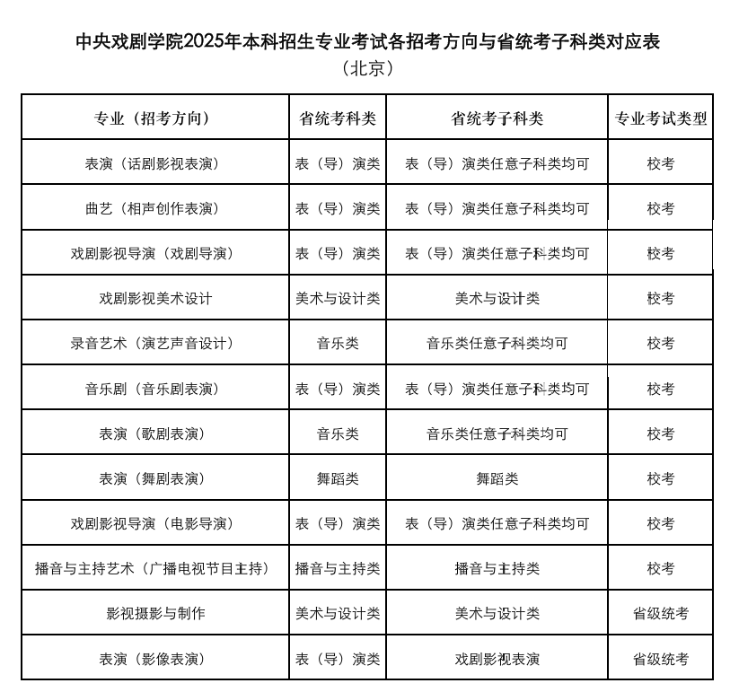 中央戲劇學院藝術(shù)類校考專業(yè)有哪些