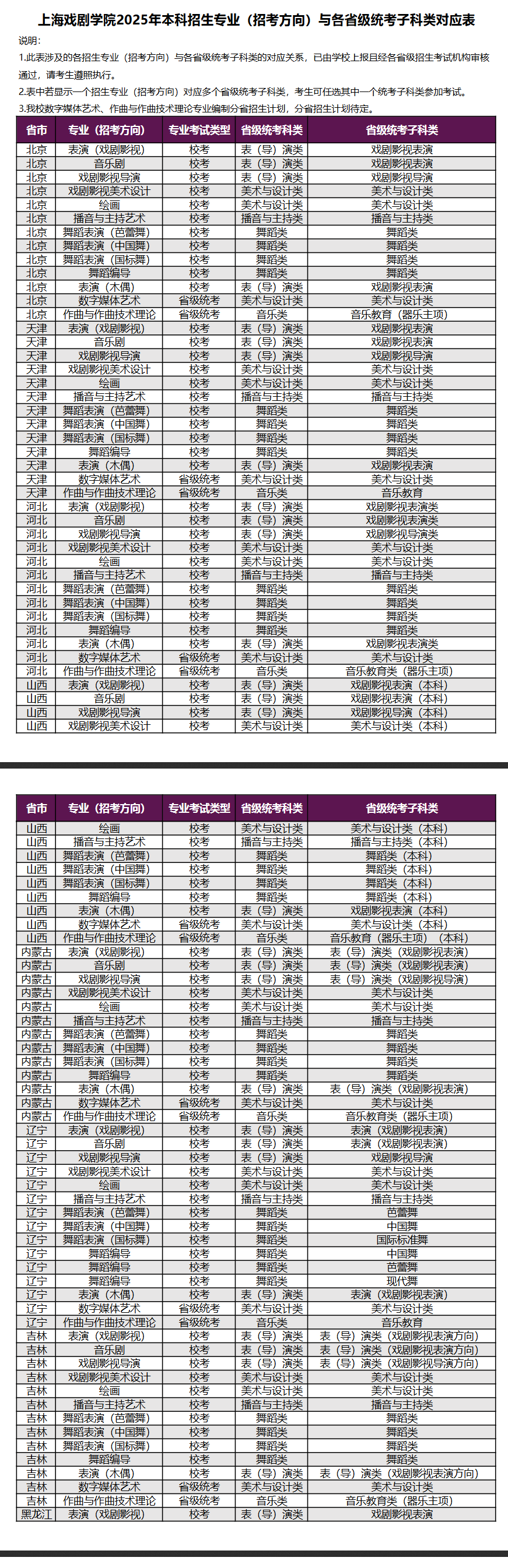 上海戲劇學(xué)院藝術(shù)類?？紝I(yè)有哪些