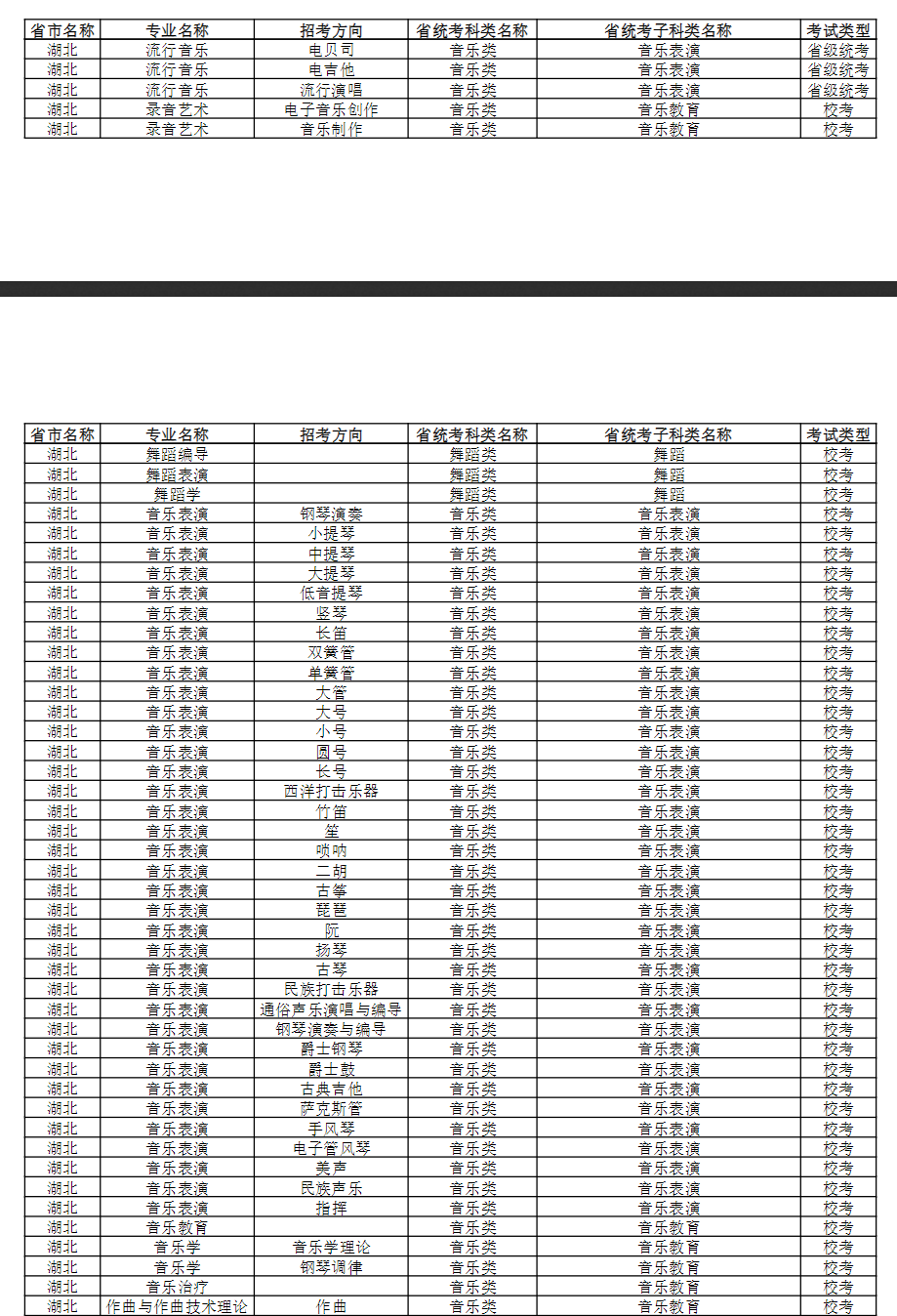 武漢音樂學(xué)院藝術(shù)類?？紝I(yè)有哪些