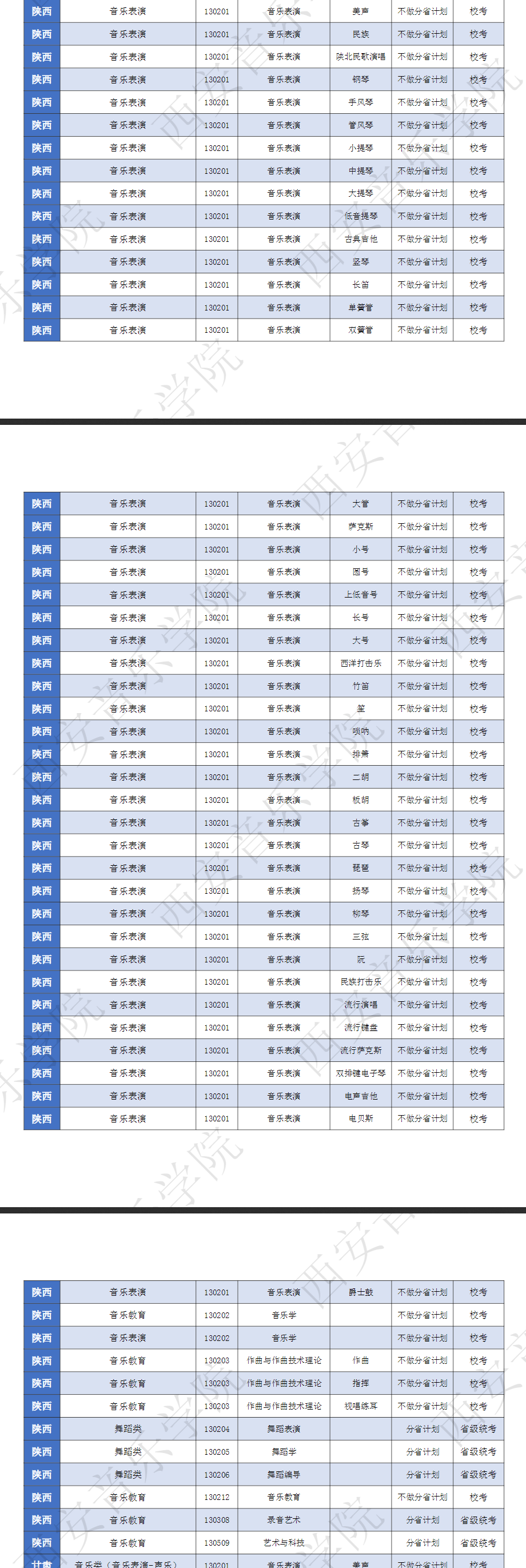 西安音樂(lè)學(xué)院藝術(shù)類?？紝I(yè)有哪些