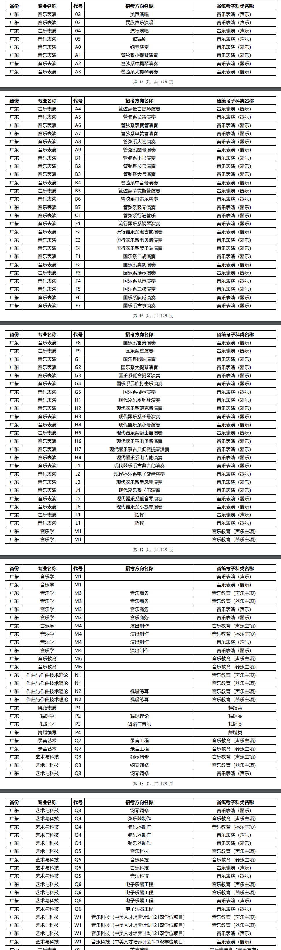 星海音樂(lè)學(xué)院藝術(shù)類?？紝I(yè)有哪些