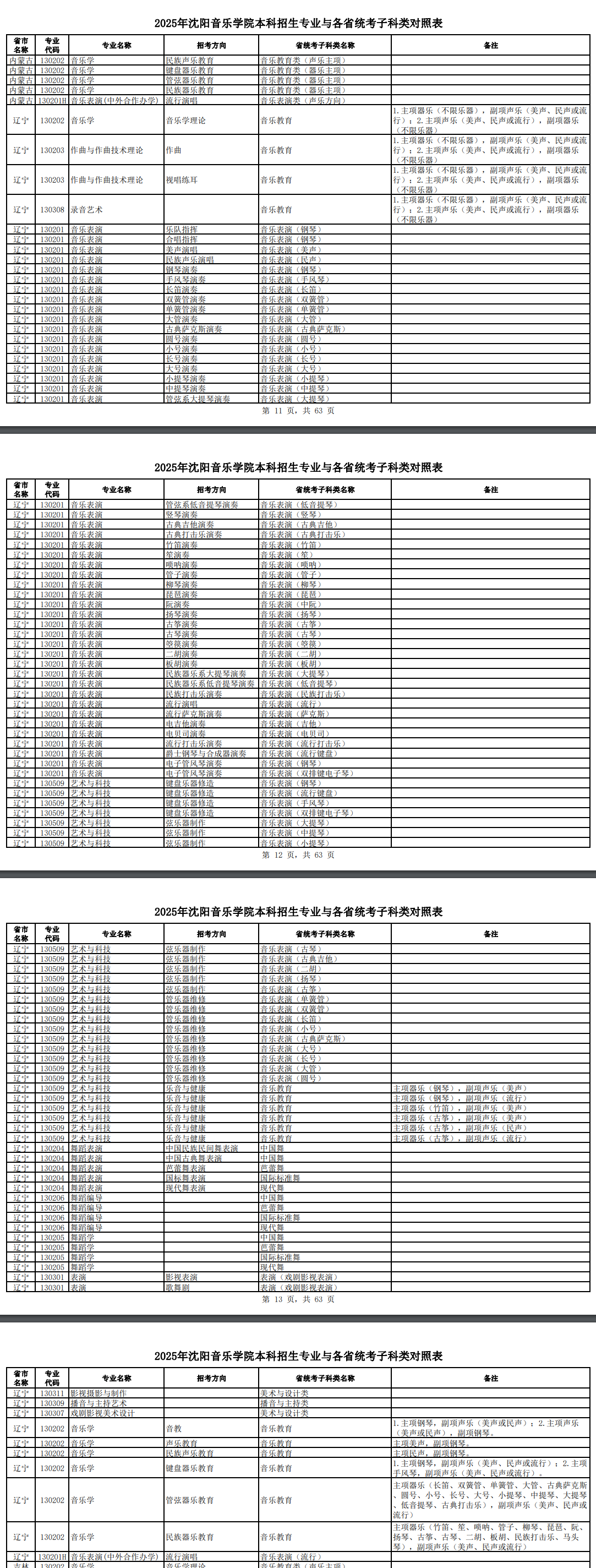 沈陽音樂學(xué)院藝術(shù)類校考專業(yè)有哪些