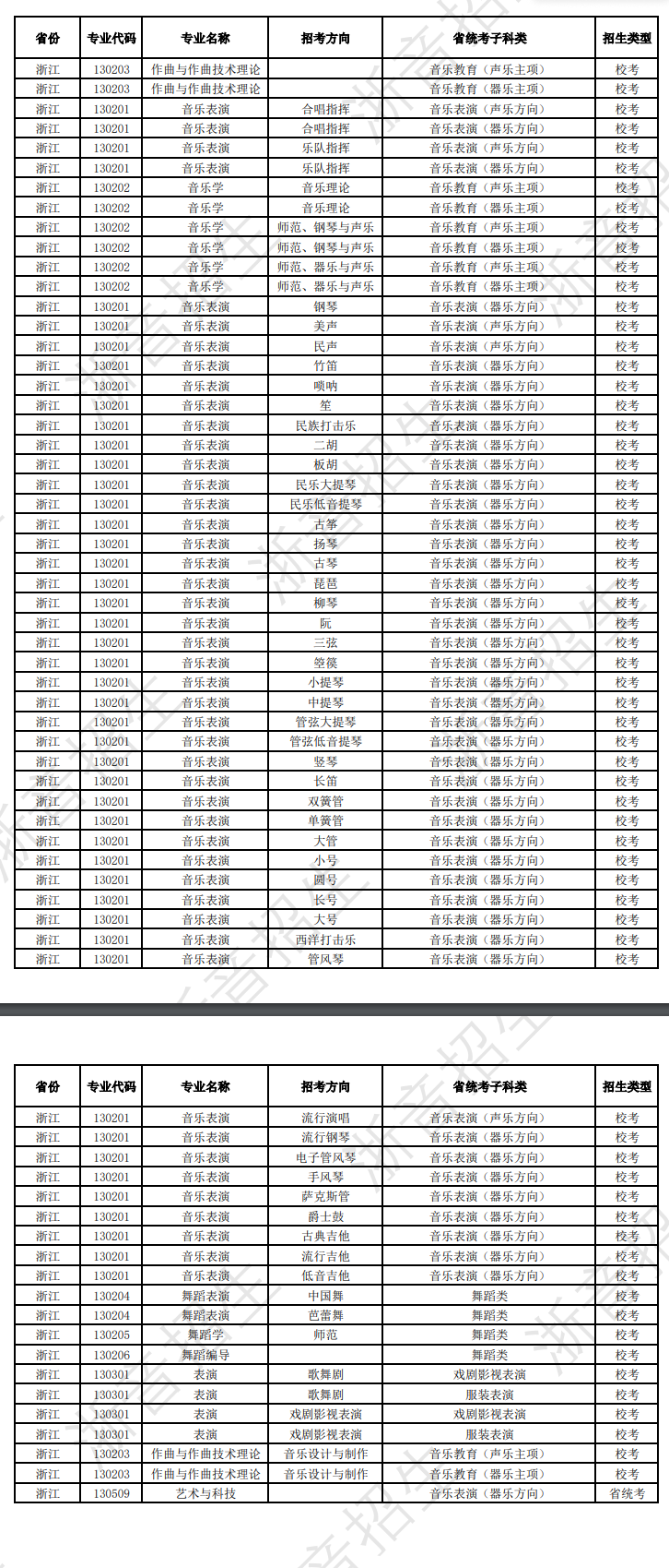 浙江音樂學院藝術(shù)類?？紝I(yè)有哪些