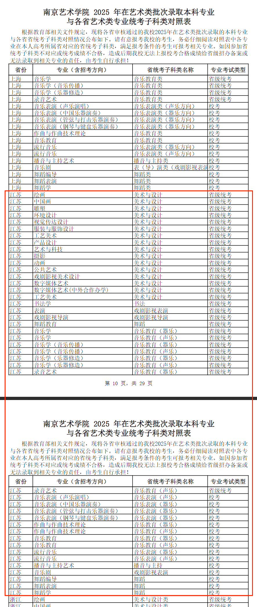 南京藝術(shù)學(xué)院藝術(shù)類(lèi)?？紝?zhuān)業(yè)有哪些