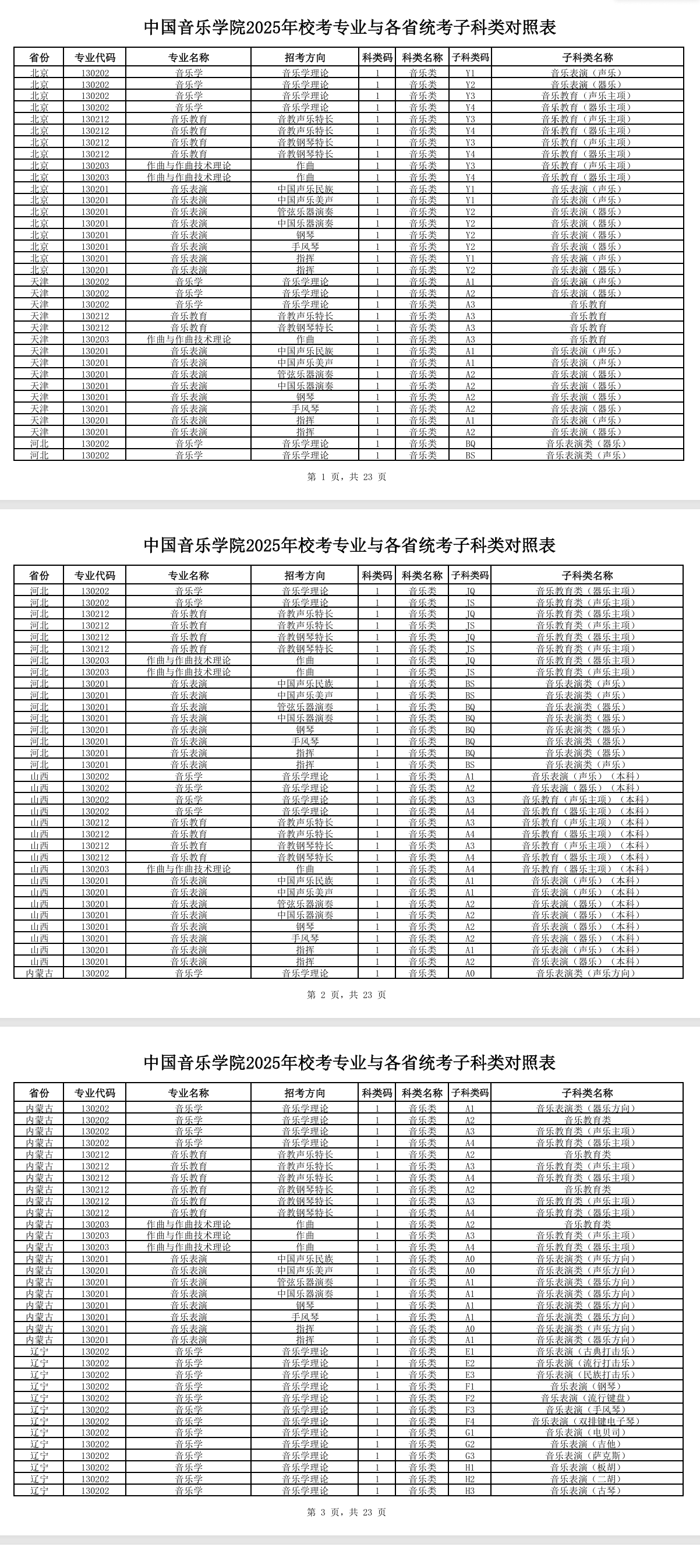 中国音乐学院艺术类校考专业有哪些