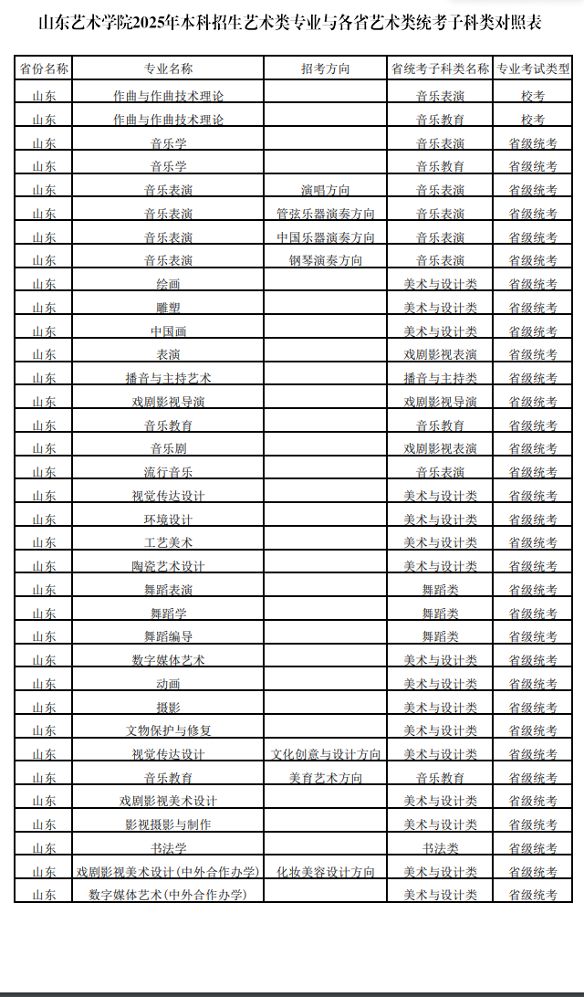 山東藝術(shù)學院藝術(shù)類?？紝I(yè)有哪些