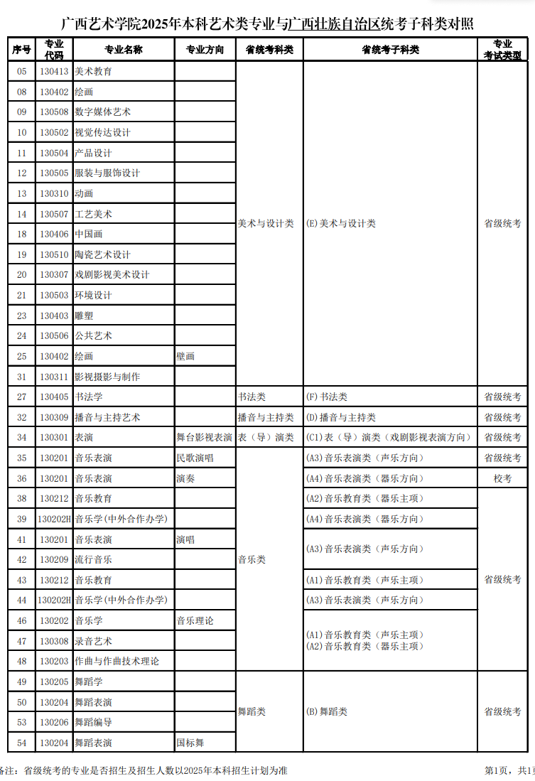 廣西藝術(shù)學(xué)院藝術(shù)類校考專業(yè)有哪些