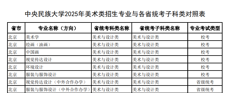 中央民族大學(xué)藝術(shù)類?？紝I(yè)有哪些