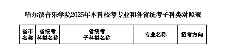 哈爾濱音樂學(xué)院藝術(shù)類校考專業(yè)有哪些