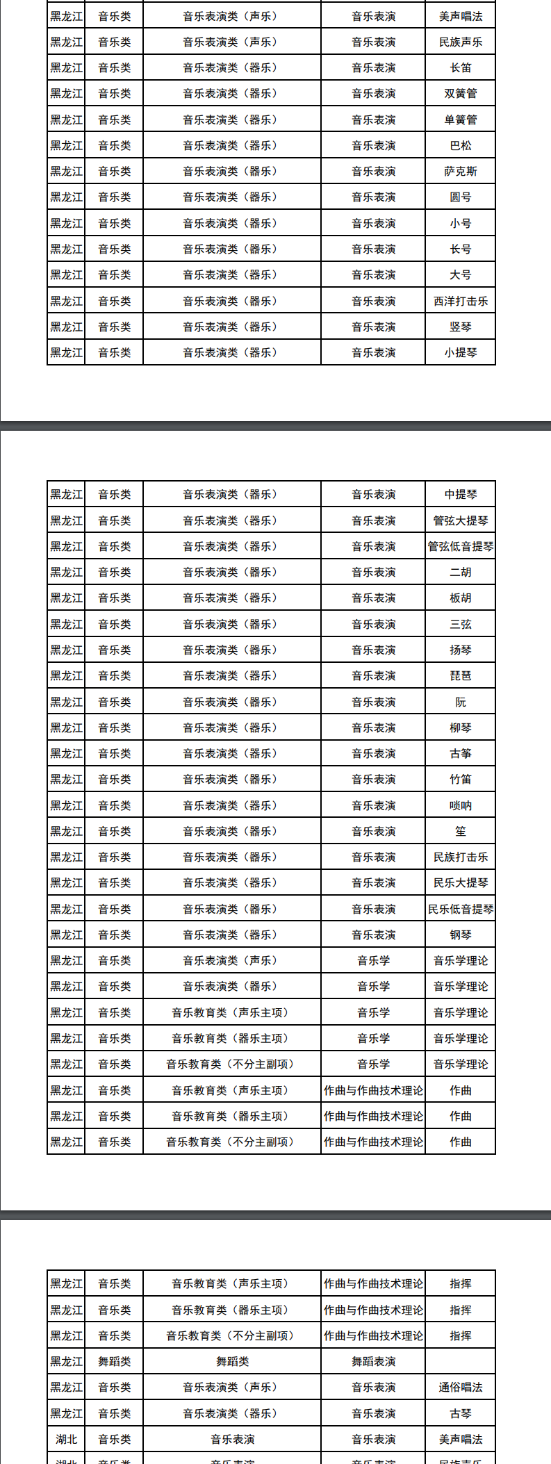 哈爾濱音樂學(xué)院藝術(shù)類校考專業(yè)有哪些