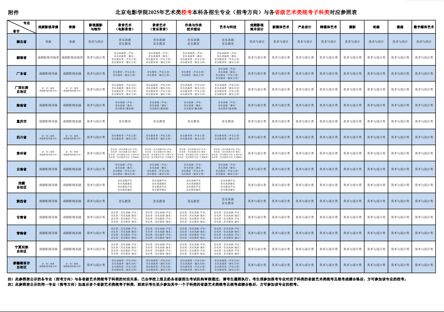 北京电影学院艺术类校考专业有哪些