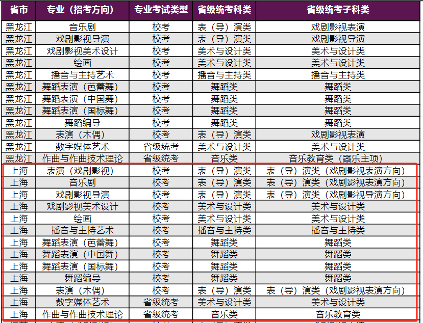 上海戏剧学院艺术类校考专业有哪些