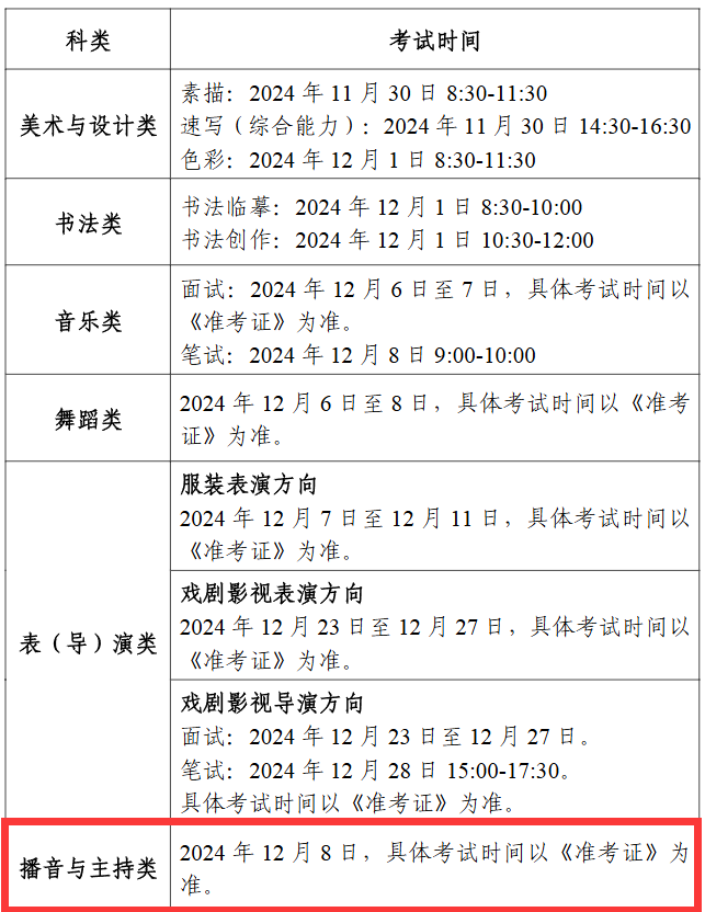 2025年宁夏播音与主持统考时间及统考内容