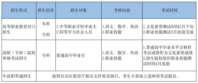 2025宁夏高职分类考试时间