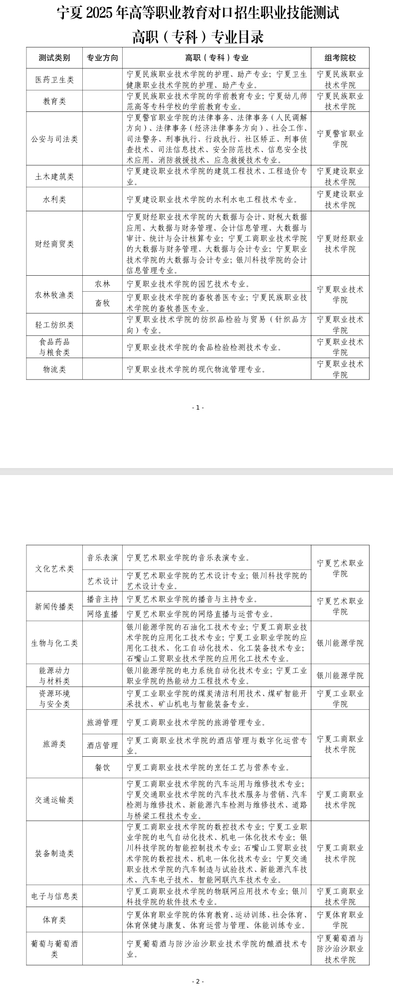 2025宁夏高职分类考试时间