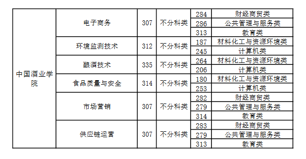 2024泸州职业技术学院单招录取分数线（含2022-2023历年）