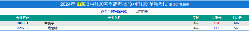 2024济宁医学院春季高考录取分数线（含2022-2023历年）