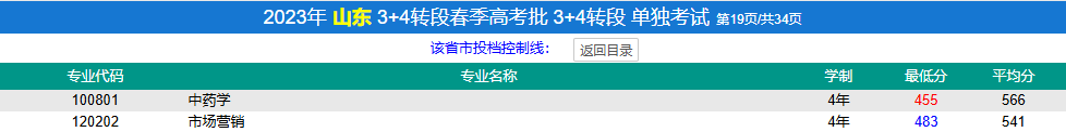 2024济宁医学院春季高考录取分数线（含2022-2023历年）