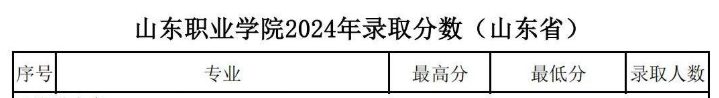 2024山东职业学院春季高考录取分数线（含2022-2023历年）