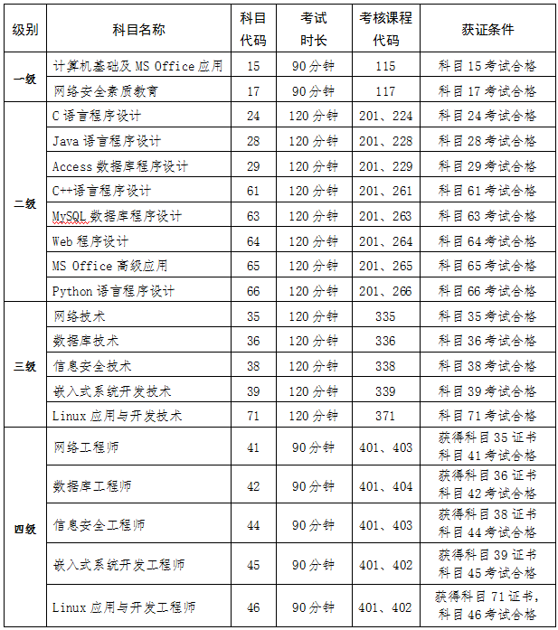 2025年3月青海计算机二级报名时间及报名入口