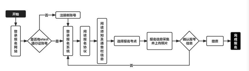 2025年3月吉林计算机二级报名时间及报名入口