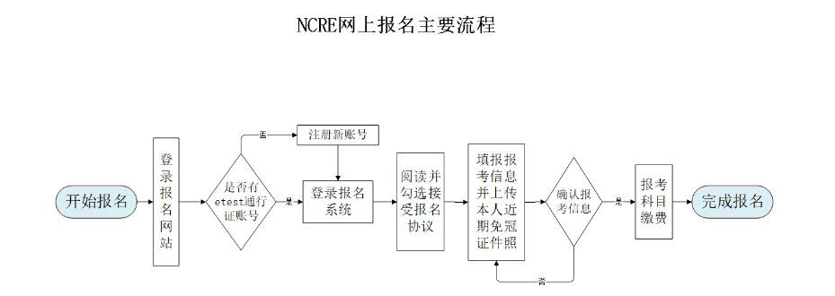 2025年3月河北计算机二级报名时间及报名入口