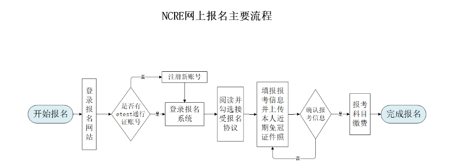 2025河北计算机二级报名费用多少钱