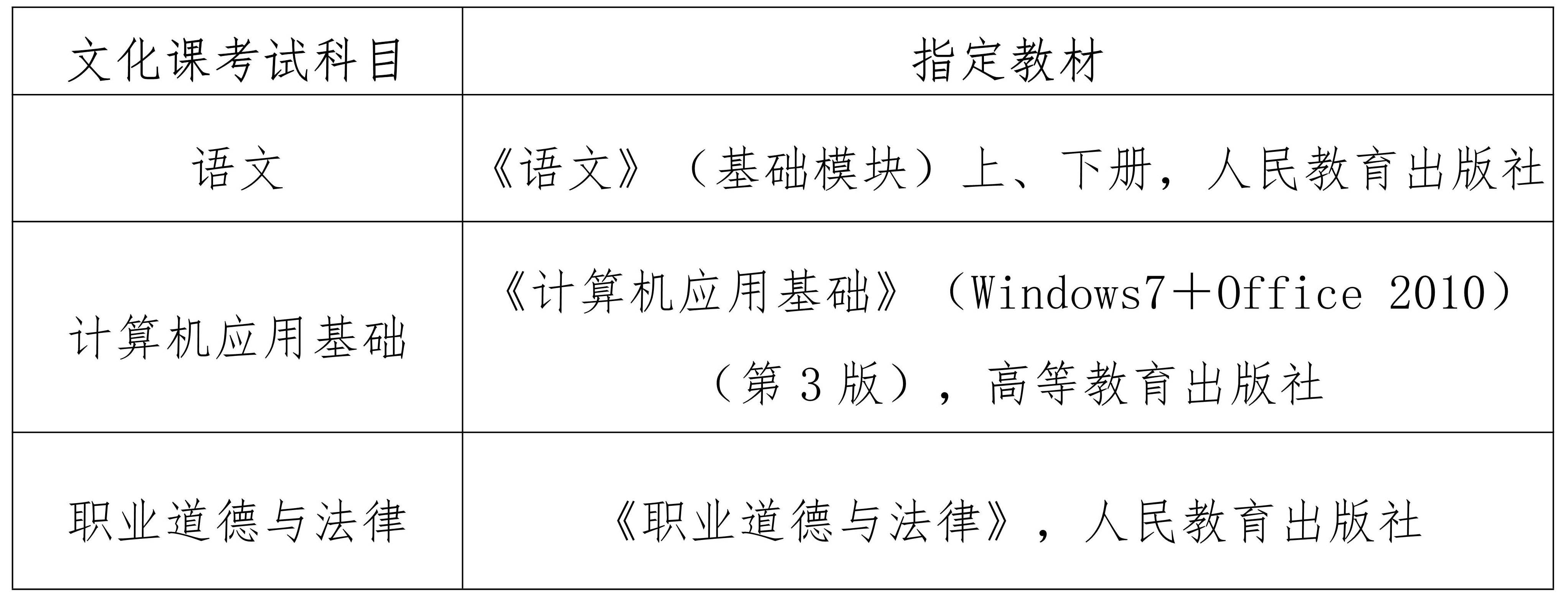 2025年海南高职分类考试时间