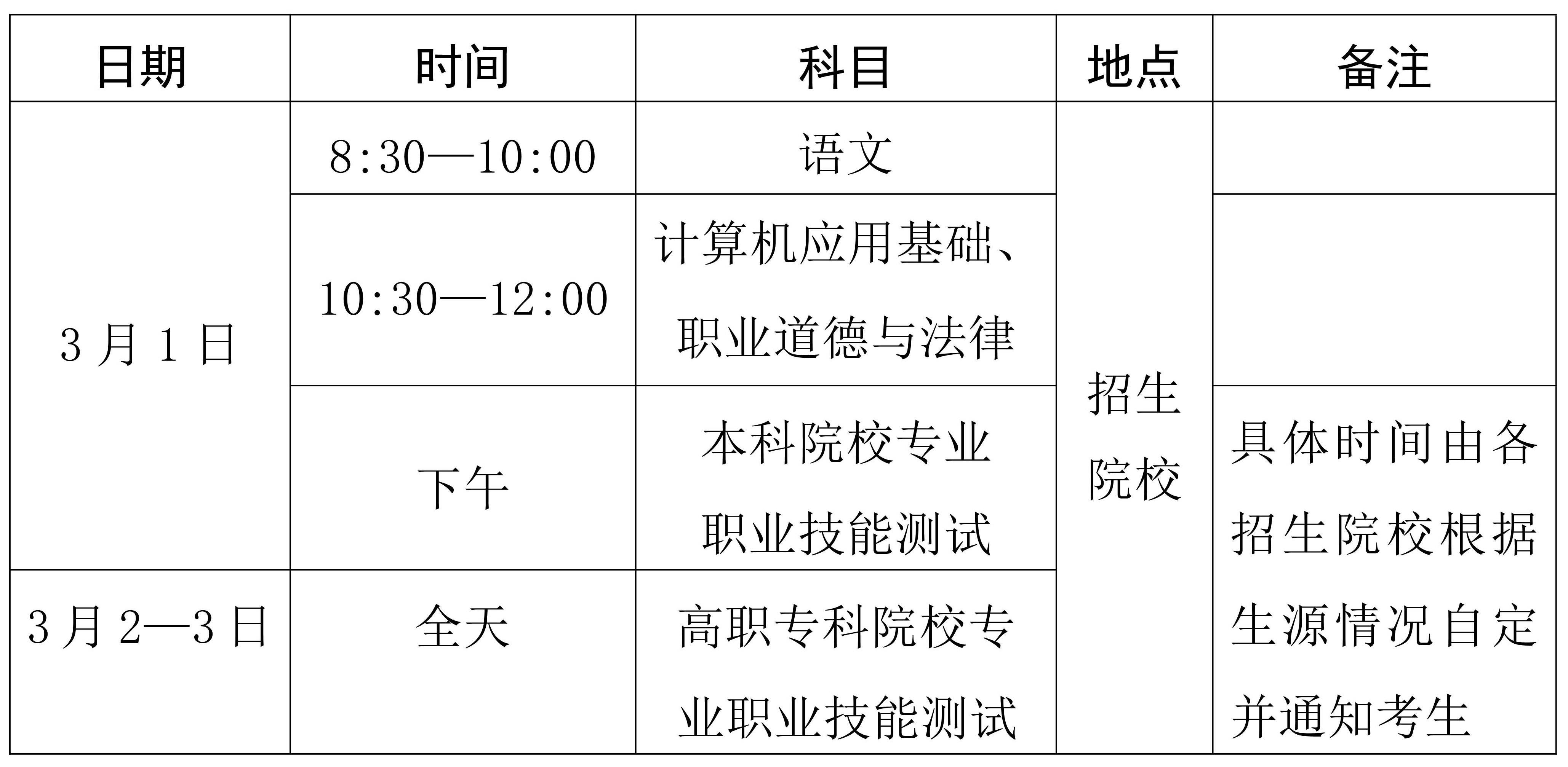 2025年海南高职分类考试时间