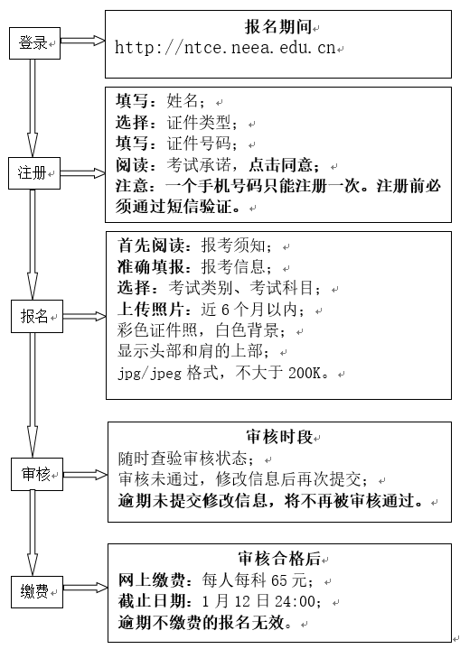2025上半年天津教师资格证报名时间及报名入口