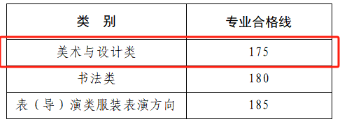 2025河南美术与设计统考合格分数线（含2023-2024历年）