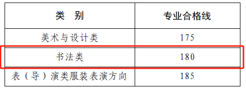 2025河南书法统考合格分数线（含2023-2024历年）