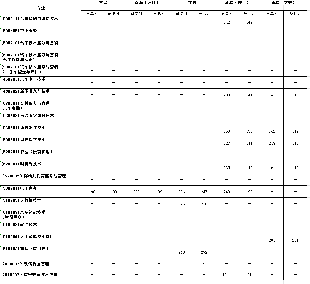 2024天津滨海汽车工程职业半岛在线注册录取分数线（含2022-2023历年）