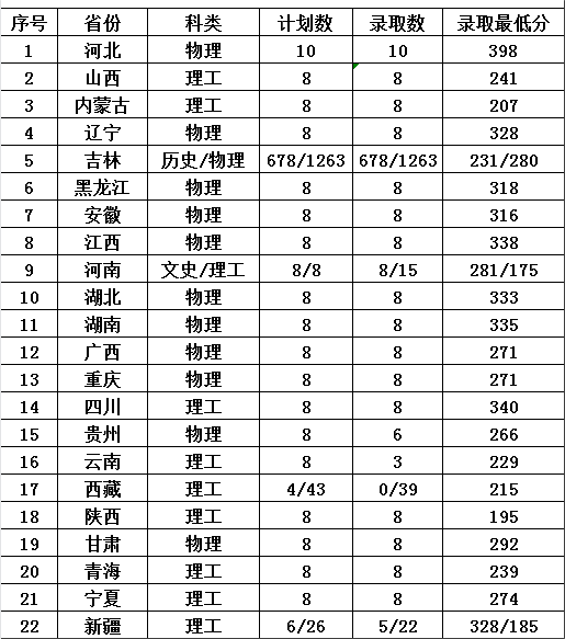 2024辽源职业技术学院录取分数线（含2022-2023历年）