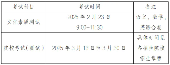 2025安徽高职分类考试时间