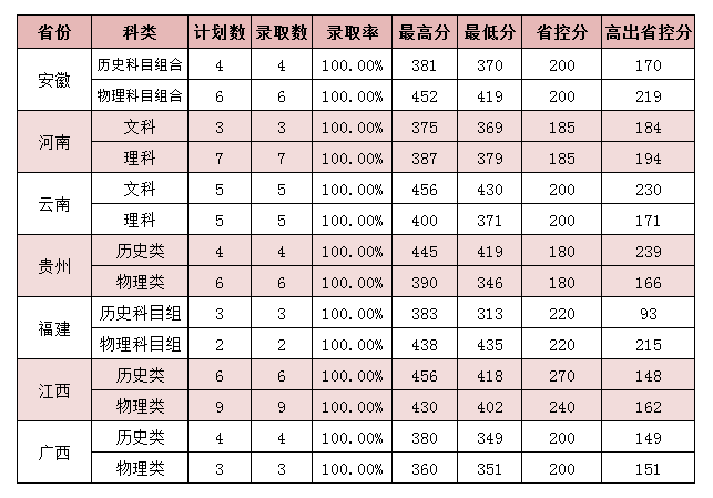 2024丽水职业技术学院录取分数线（含2022-2023历年）