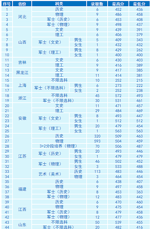2024南京信息职业技术学院录取分数线（含2022-2023历年）