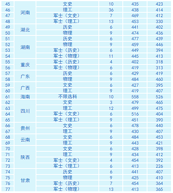 2024南京信息职业技术学院录取分数线（含2022-2023历年）
