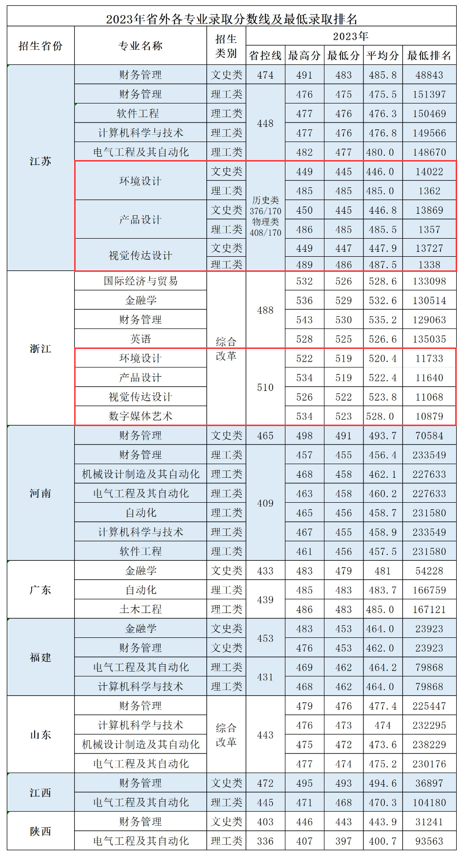 2024马鞍山学院艺术类录取分数线（含2022-2023历年）
