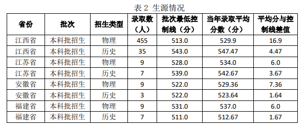 2024江西警察学院录取分数线（含2022-2023历年）