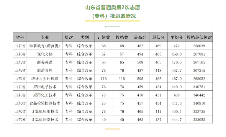 2024齐鲁师范学院录取分数线（含2022-2023历年）