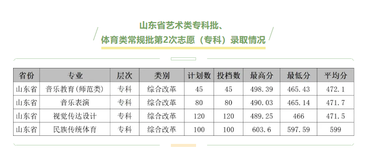 2024齐鲁师范学院艺术类录取分数线（含2022-2023历年）
