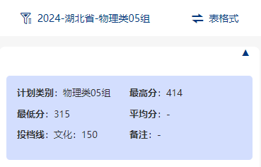2024武汉商贸职业学院录取分数线（含2022-2023历年）