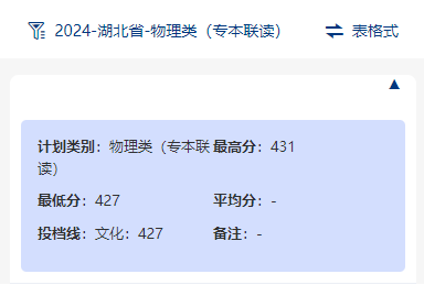 2024武汉商贸职业学院录取分数线（含2022-2023历年）