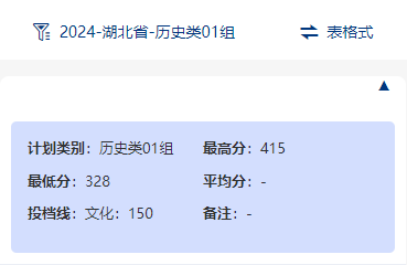 2024武汉商贸职业学院录取分数线（含2022-2023历年）