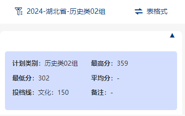 2024武汉商贸职业学院录取分数线（含2022-2023历年）