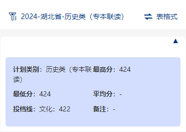 2024武汉商贸职业学院录取分数线（含2022-2023历年）