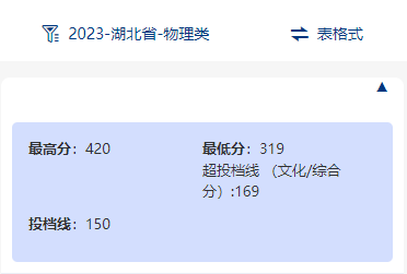 2024武汉商贸职业学院录取分数线（含2022-2023历年）