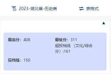 2024武汉商贸职业学院录取分数线（含2022-2023历年）
